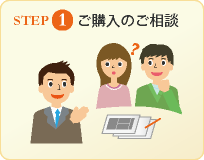 1.ご購入のご相談